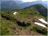 Rifugio Valparola - Col di Lana